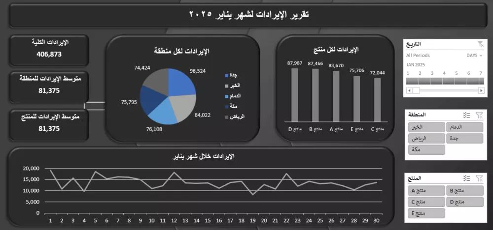 إدارة وتحليل بياناتك باستخدام إكسل Excel Dashboards