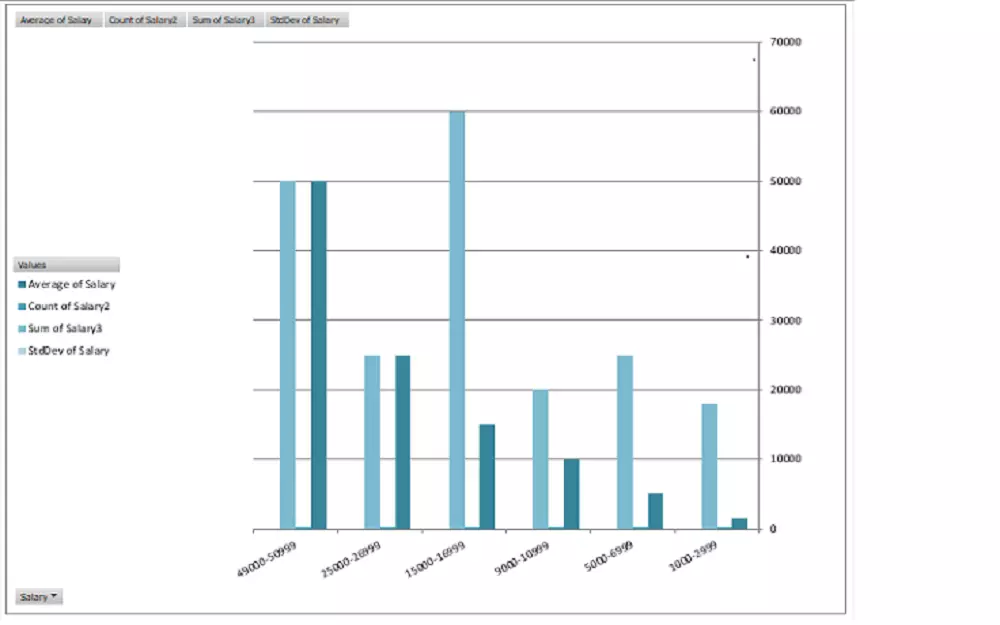 تحليل البيانات وعرضها بطريقة إحترافيه
