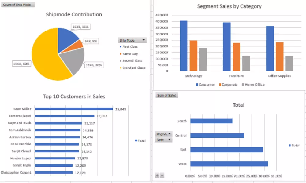 تحليل البيانات وعرضها بطريقة إحترافيه