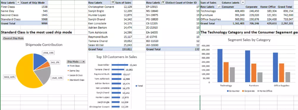 تحليل البيانات وعرضها بطريقة إحترافيه
