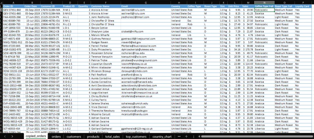 تنظيم وترتيب ملف Excel باحتراف (حتى 20 صفحة)