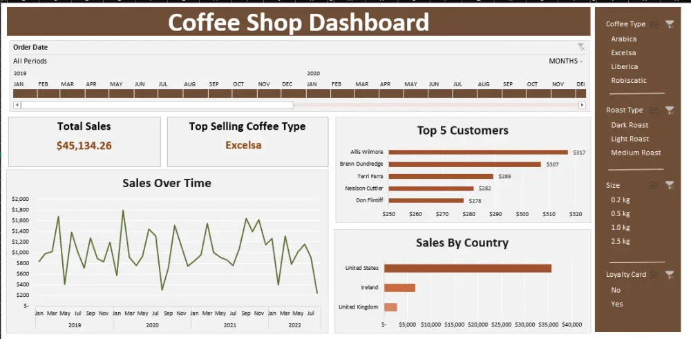 تنظيم وترتيب ملف Excel باحتراف (حتى 20 صفحة)