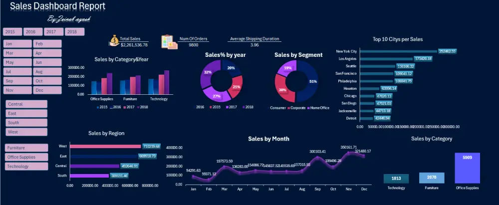 تحليل البيانات وتصميم لوحات تحكم تفاعلية  Dashboards باستخدام Excel