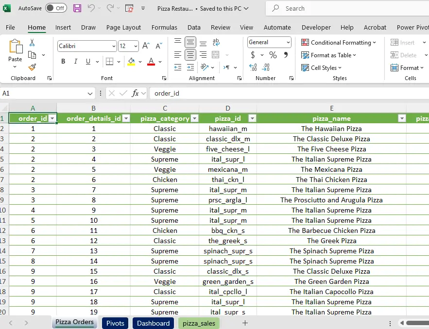 تحليل البيانات وتصميم لوحات تحكم تفاعلية  Dashboards باستخدام Excel