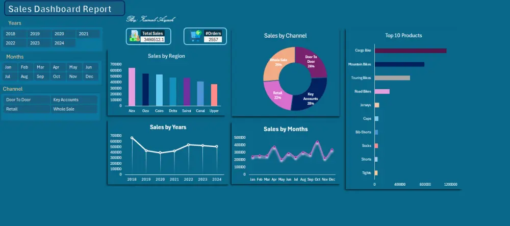 تحليل البيانات وتصميم لوحات تحكم تفاعلية  Dashboards باستخدام Excel