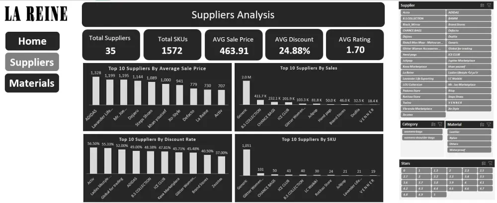 تحليل وتبسيط بياناتك على Excel باحتراف وسرعة