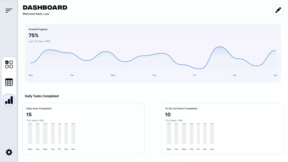 تصميم وانشاء تجربة المستخدم باستخدام Figma