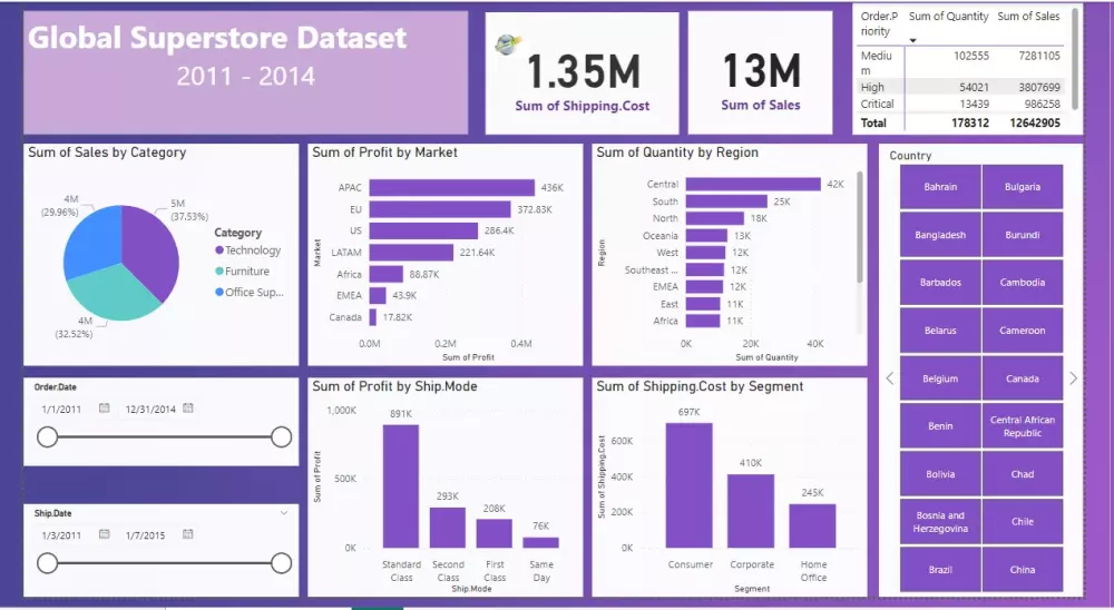 تحليل البيانات