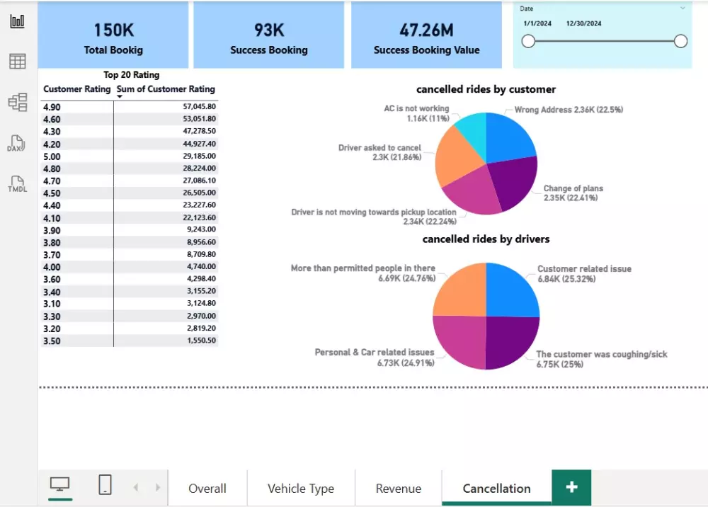 تحليل البيانات