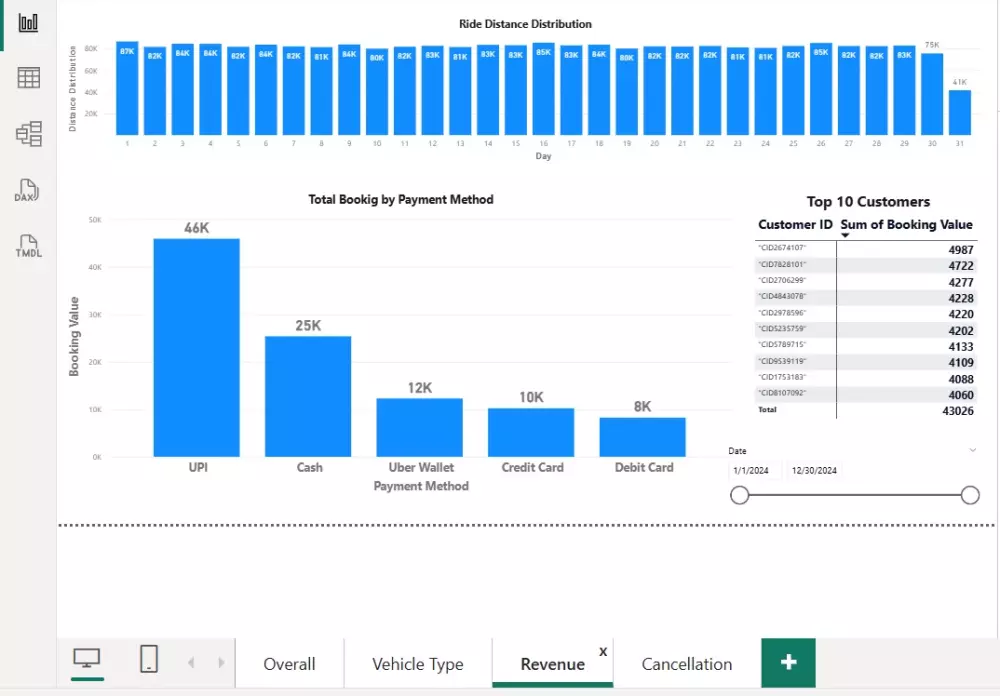 تحليل البيانات