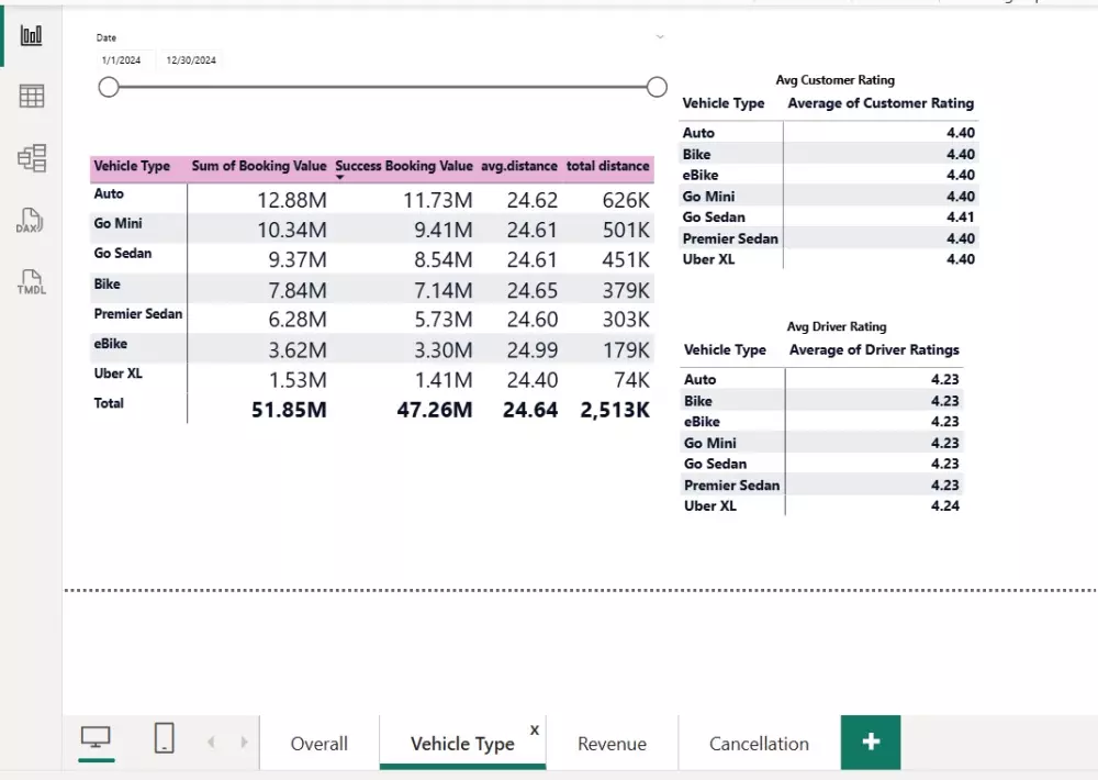 تحليل البيانات