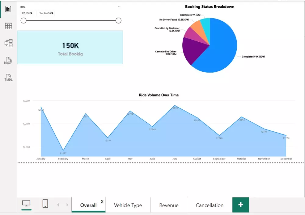 تحليل البيانات