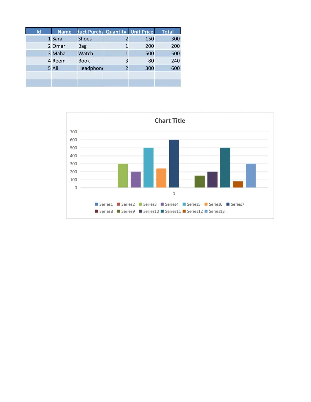 تنظيف وتنظيم بيانات Excel وإعداد جداول وتقارير بسيطة