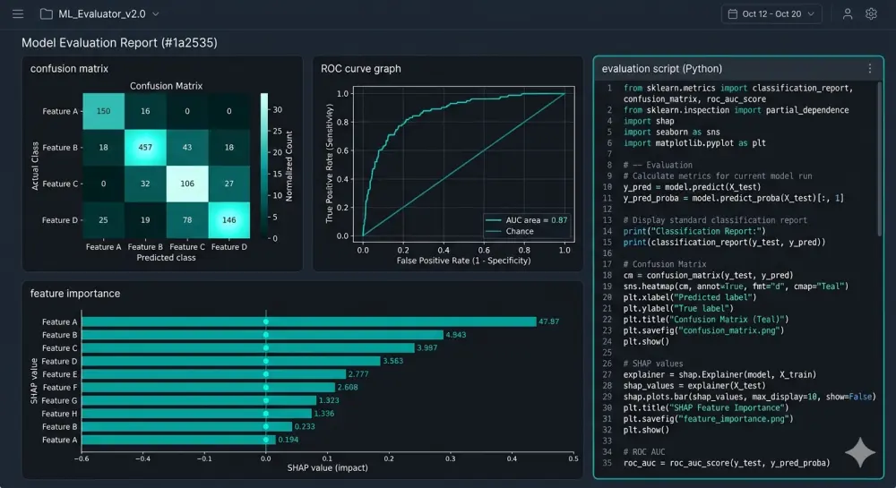 بناء نموذج تنبؤ بالذكاء الاصطناعي على بياناتك الخاصة