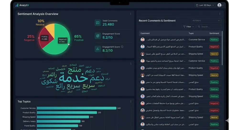 تحليل مشاعر تعليقات العملاء وآرائهم بالذكاء الاصطناعي