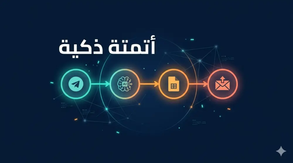 أتمتة مهامك التجارية بـ n8n وربط تطبيقاتك ببعضها تلقائيا