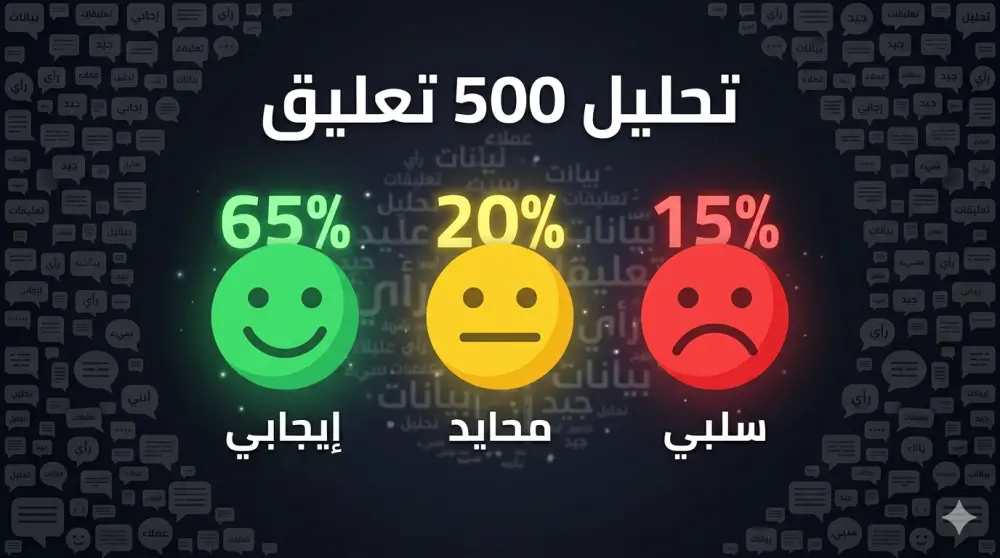تحليل مشاعر 500 تعليق لعملائك وتقرير بالنتائج والتوصيات