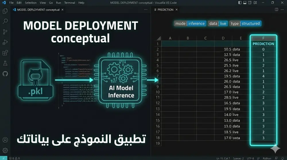 تطبيق نموذج ذكاء اصطناعي جاهز على بياناتك الجديدة وإرجاع النتائج في Excel