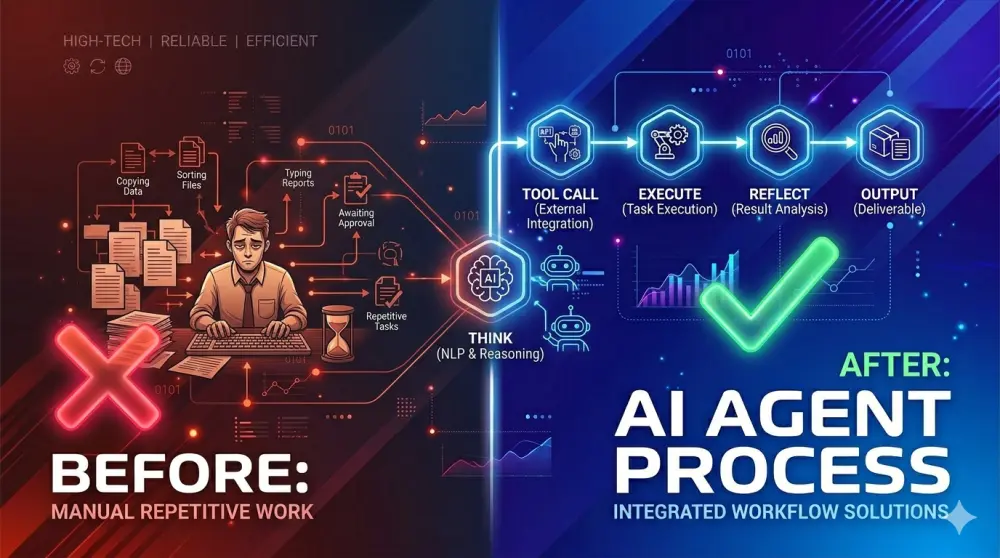 سأبني لك AI Agent مخصص لأتمتة خدمة العملاء أو المهام المتكررة (رد تلقائي + تنفيذ مهام محددة)