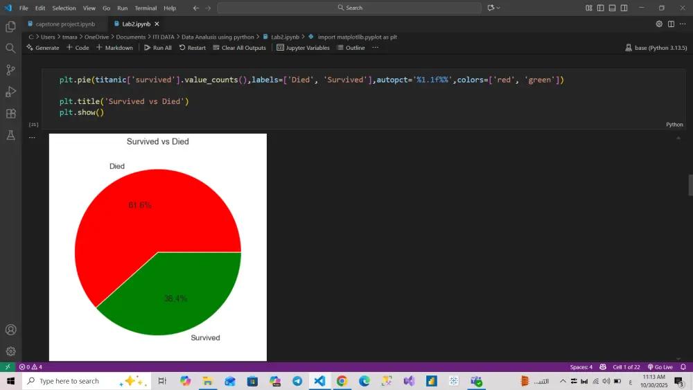 تحليل البيانات الإحصائي واستخراج الرؤى باستخدام Python
