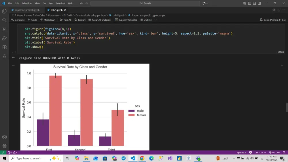تحليل البيانات الإحصائي واستخراج الرؤى باستخدام Python