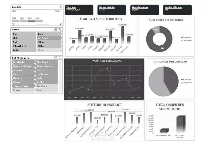 تحليل بيانات باستخدام Excel مع Dashboard احترافية وتفاعلية