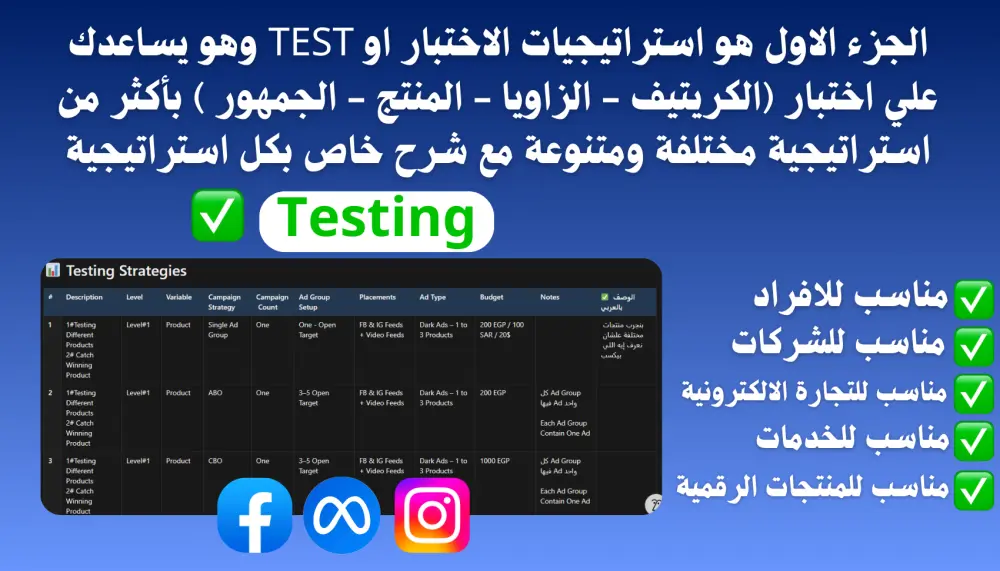 ملف استراتيجيات Testing Scaling Remarketing لاعلانات فيسبوك وانستجرام