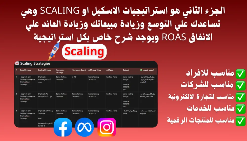 ملف استراتيجيات Testing Scaling Remarketing لاعلانات فيسبوك وانستجرام