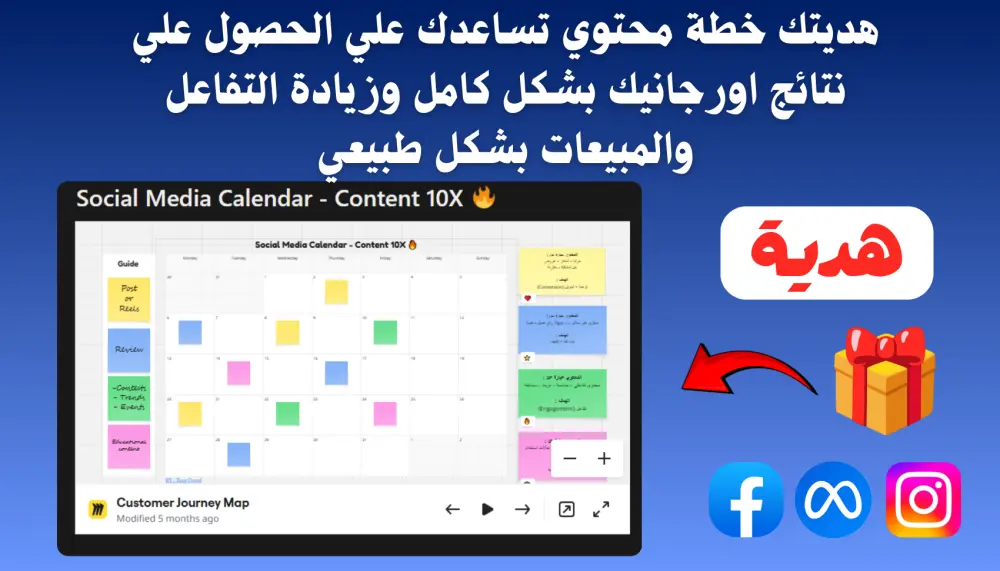ملف استراتيجيات Testing Scaling Remarketing لاعلانات فيسبوك وانستجرام