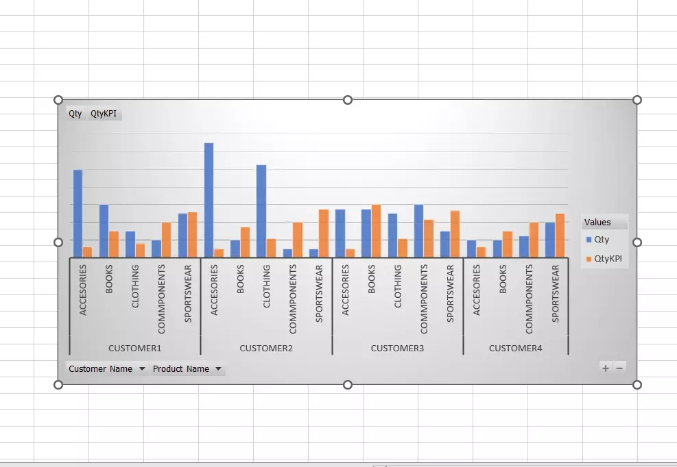تحليل بياناتك من Excel او SQL وانشاء تقارير وDashboard احترافية