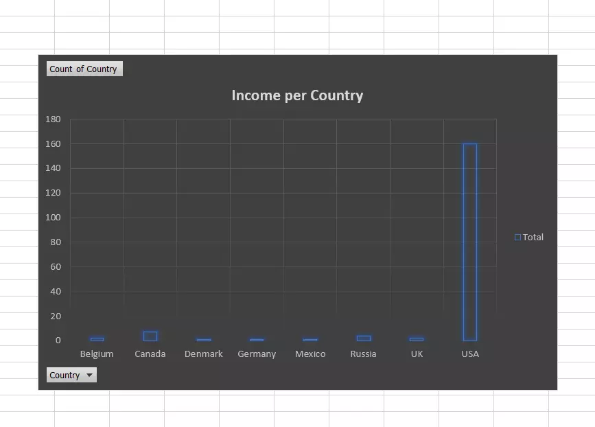 تحليل بياناتك من Excel او SQL وانشاء تقارير وDashboard احترافية