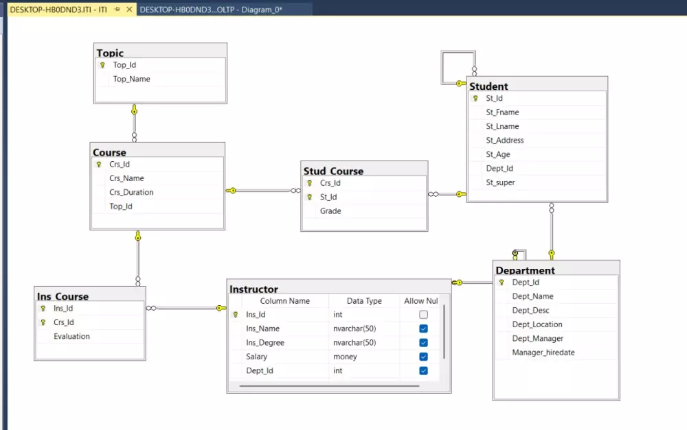تحليل وتصميم قاعدة بيانات (ERD Schema Mapping)