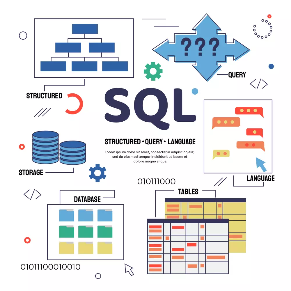 تصميم وتنفيذ قاعدة بيانات متكاملة باستخدام SQL Server