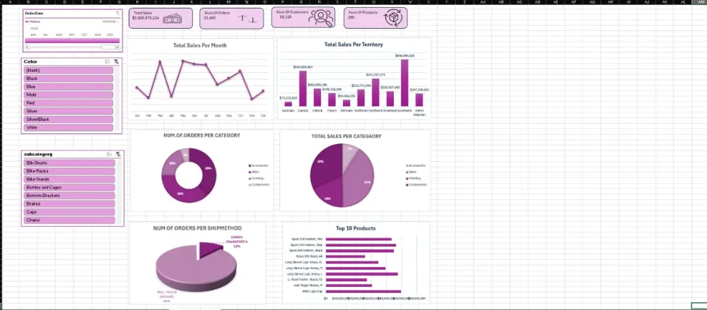 تحليل البيانات وإنشاء Dashboard تفاعلية باستخدام Excel
