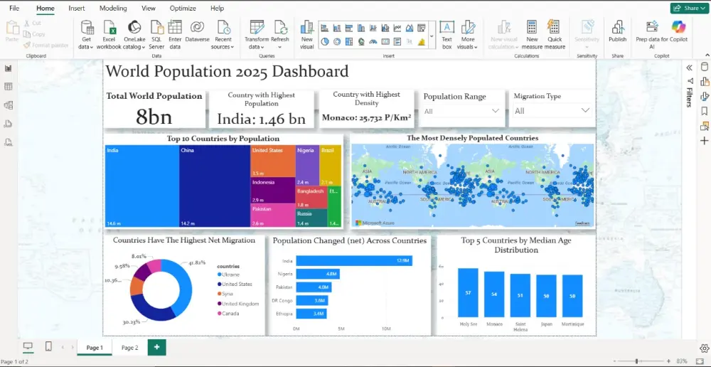 تحليل البيانات وتصميم Dashboard تفاعلي مميز على Power BI