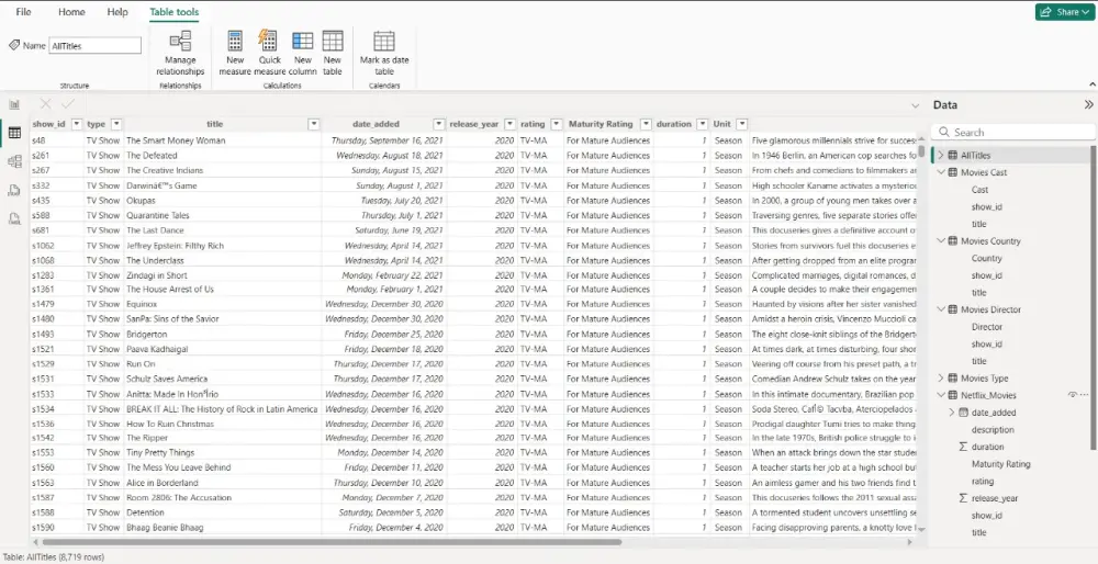 تحليل البيانات وتصميم Dashboard تفاعلي مميز على Power BI