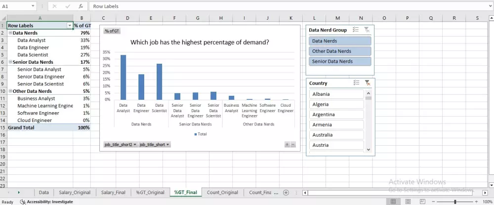 تحليل بياناتك في Excel مع تقارير ورسوم بيانية Dashboards