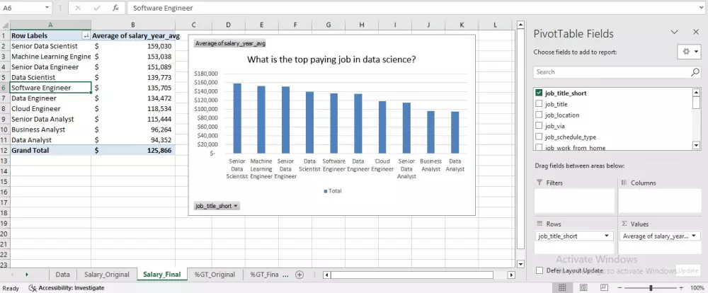 تحليل بياناتك في Excel مع تقارير ورسوم بيانية Dashboards