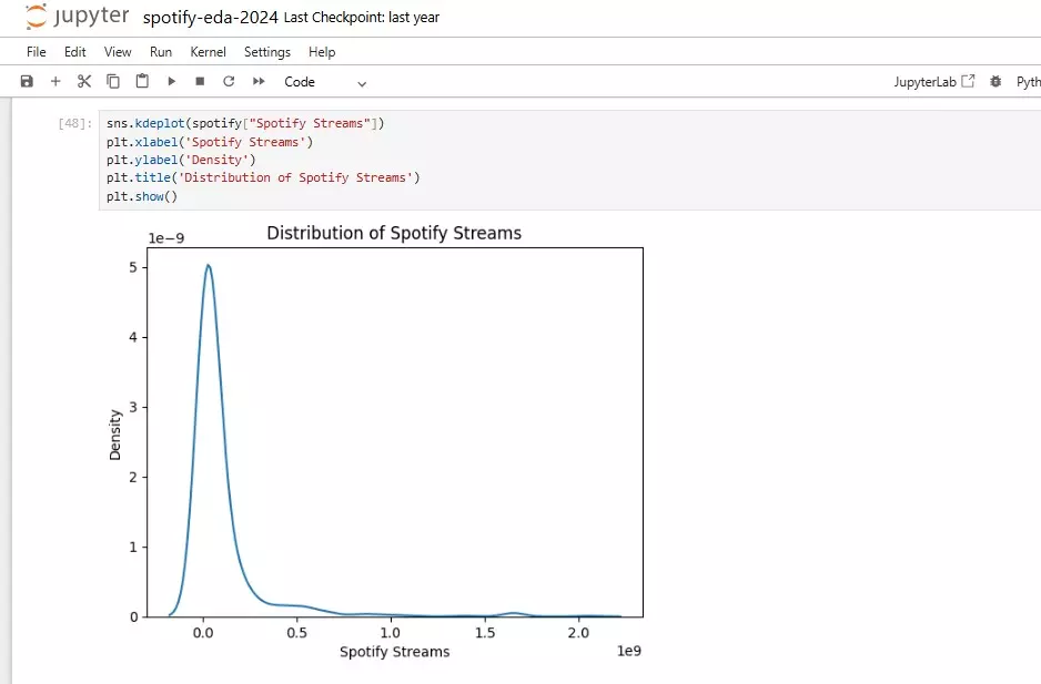تحليل البيانات وعرضها باستخدام بايثونPython
