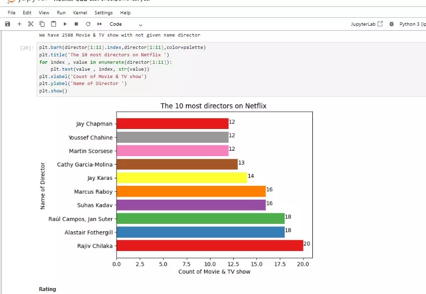 تحليل البيانات وعرضها باستخدام بايثونPython