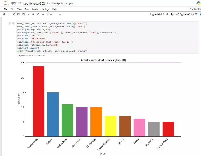 تحليل البيانات وعرضها باستخدام بايثونPython