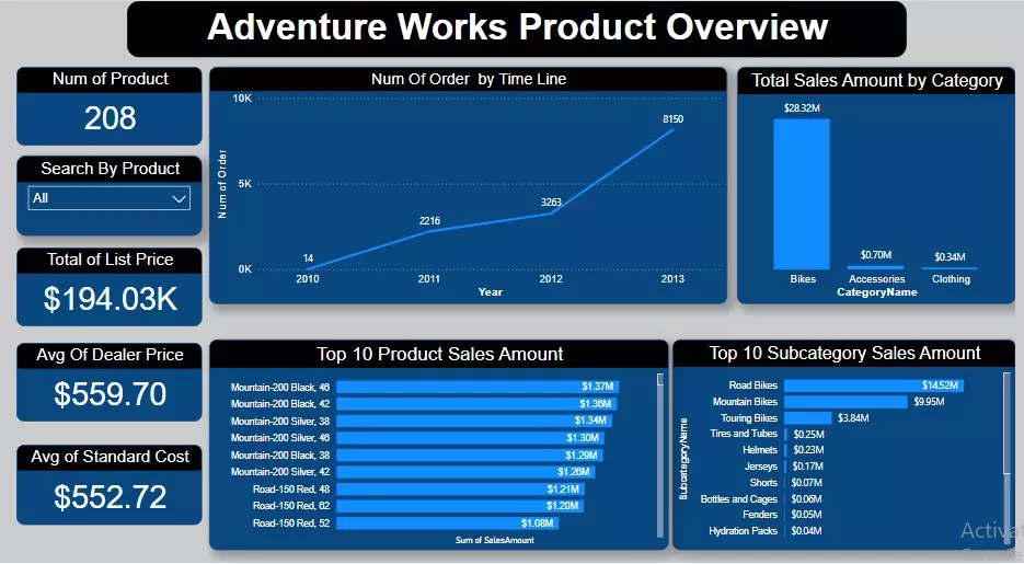 تحليل البيانات وعمل لوحة تحكم تفاعلية بأستخدام Power Bi