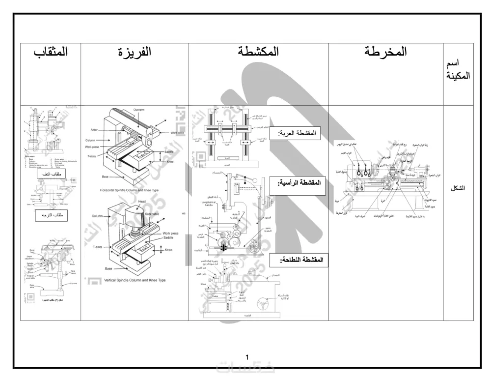 تفريغ و تنسيق جميع الملفات إلي word