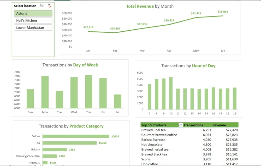 انشاء اكسل داشبورد تفاعلية Excel Dashboard