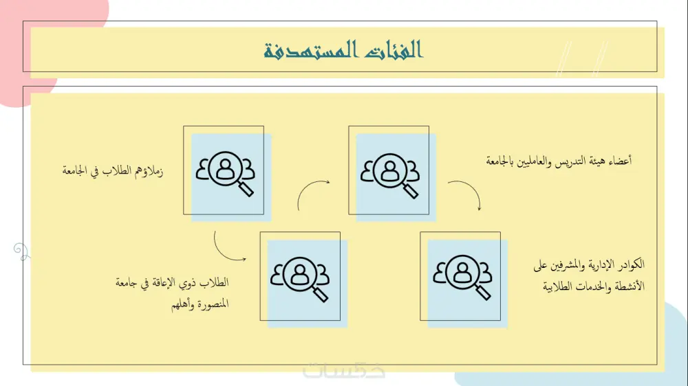 تصميم حقيبة تدريبية احترافية للـ Soft Skills التي تحتاجها مؤسستك