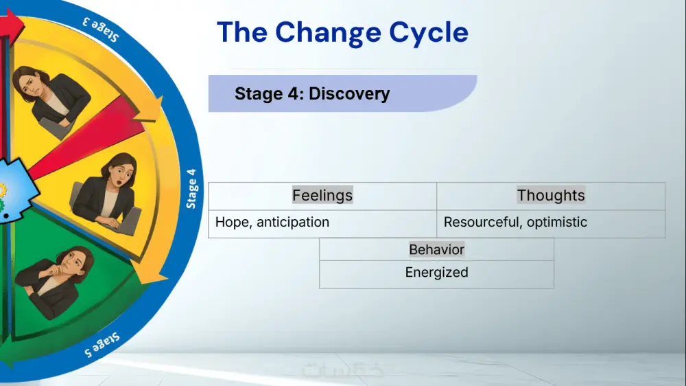 تصميم حقيبة تدريبية احترافية للـ Soft Skills التي تحتاجها مؤسستك