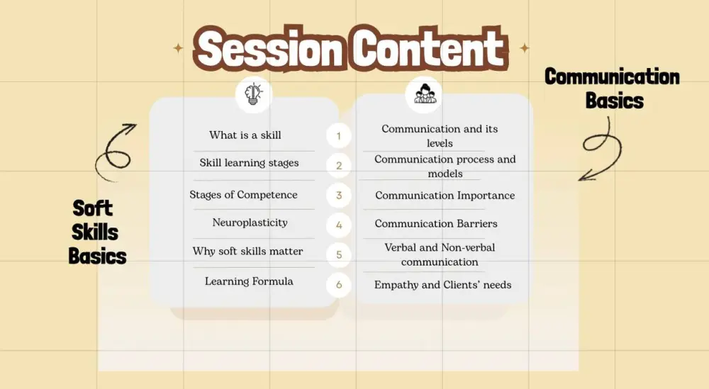 تصميم حقيبة تدريبية احترافية للـ Soft Skills التي تحتاجها مؤسستك