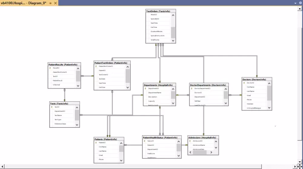 إنشاء قاعدة بيانات كاملة باستخدام SQL Server