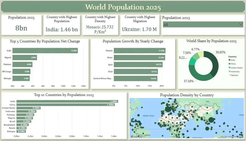 تحليل البيانات و انشاء لوحات بيانات تفاعليه Dashboard باستخدام Power BI
