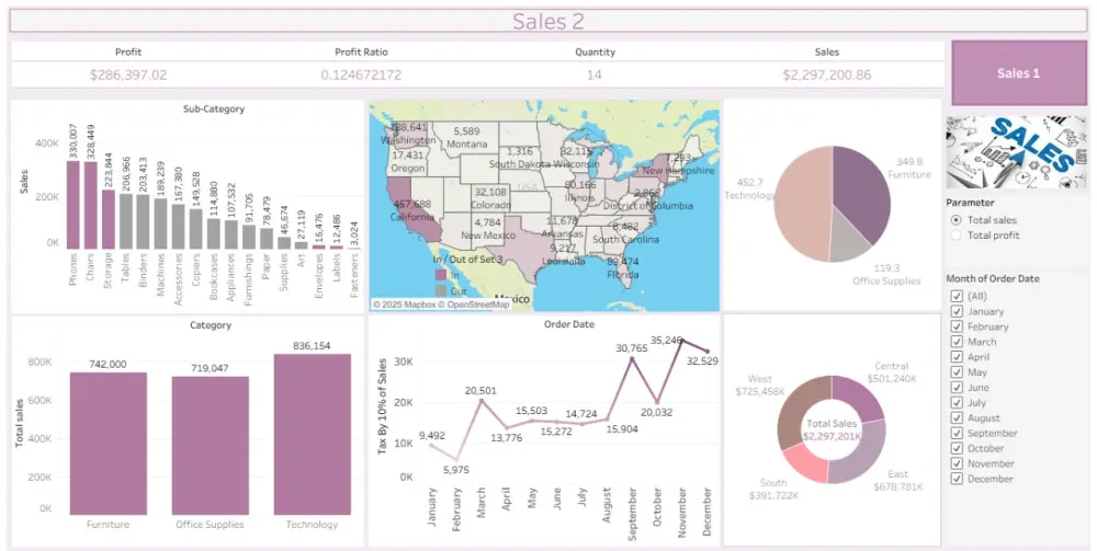 إنشاء لوحة بيانات تفاعلية Dashboard باستخدام Tableau